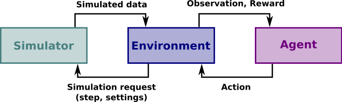 OpenSocInt.png
